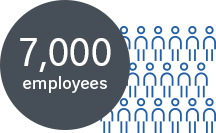 Axians Figures 7000 employees